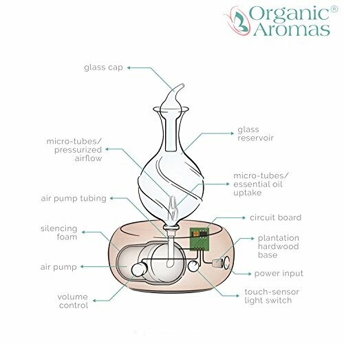 Diffuseur Organic Aromas Radiance Dark